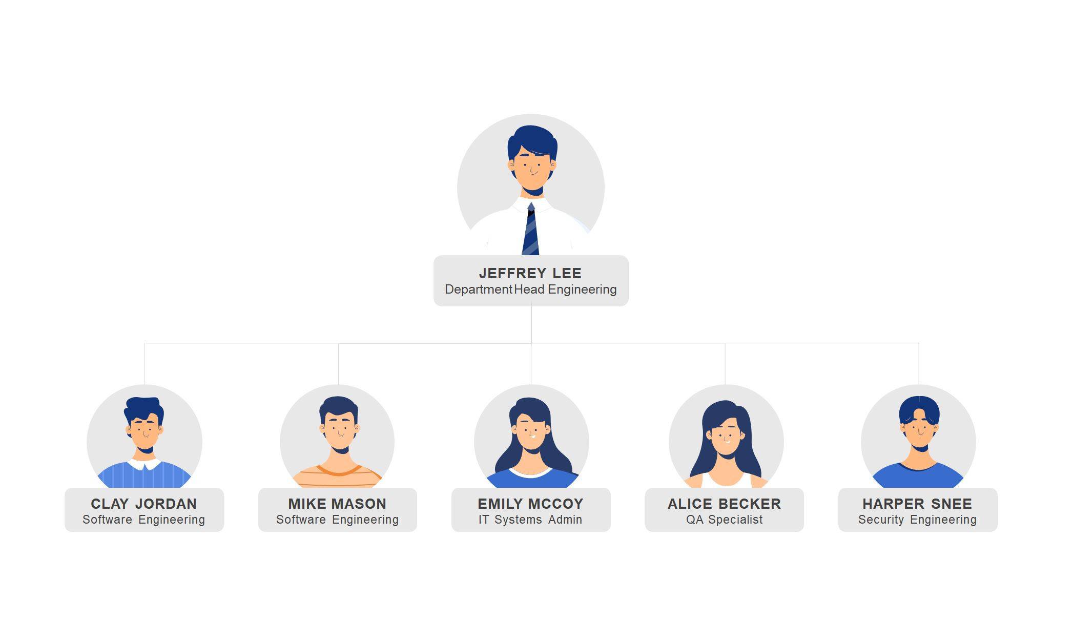 Organization Chart